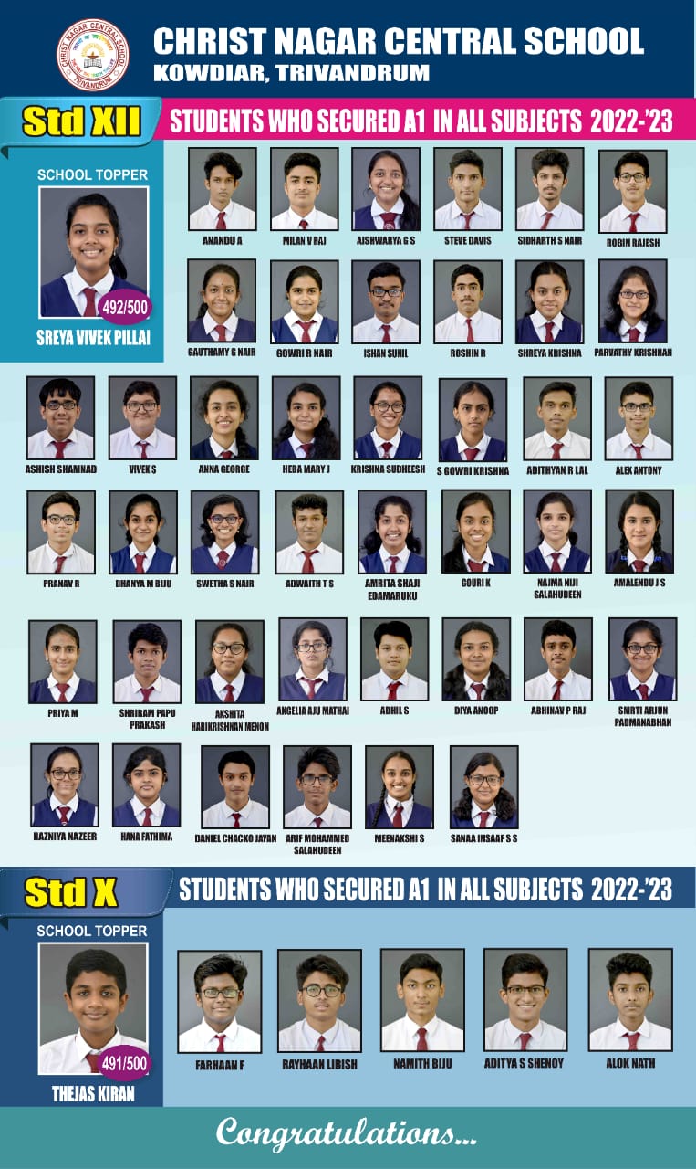 CLASS X & 12 RESULTS 2022-23
